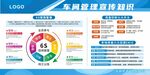 车间管理宣传