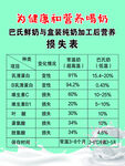 巴氏鲜奶营养损失表
