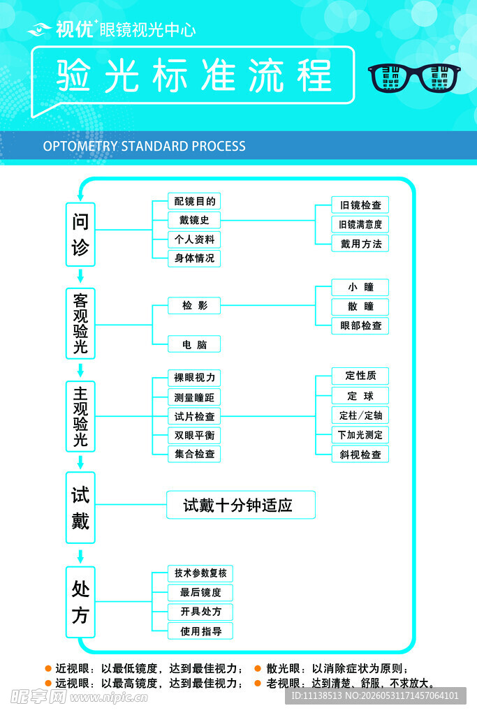 蓝光标准流程图