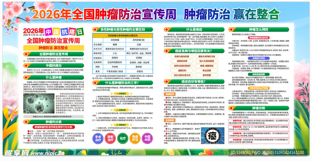 2026肿瘤防治