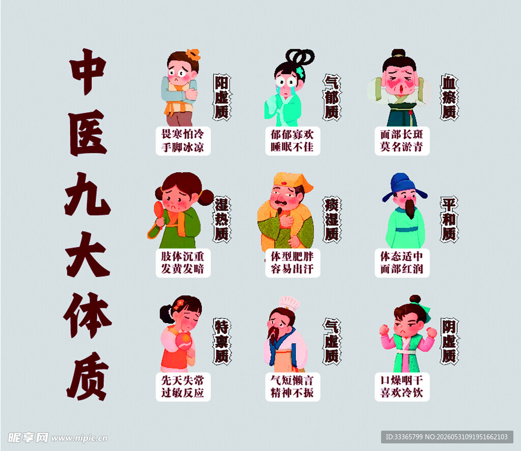中医九大体质