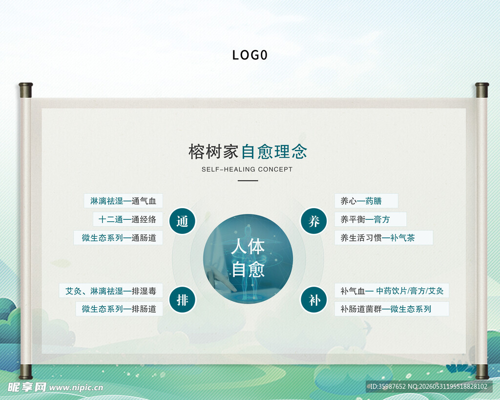 自愈理念