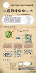 中医经络学知识科普图