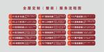 工艺流程图