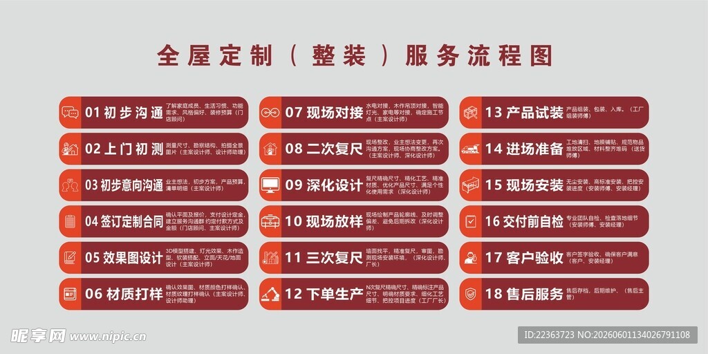 工艺流程图