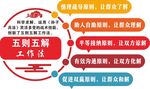 五则五解工作法