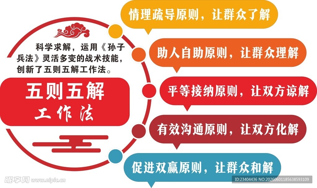 五则五解工作法