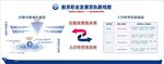 船员职业发展双轨路线图