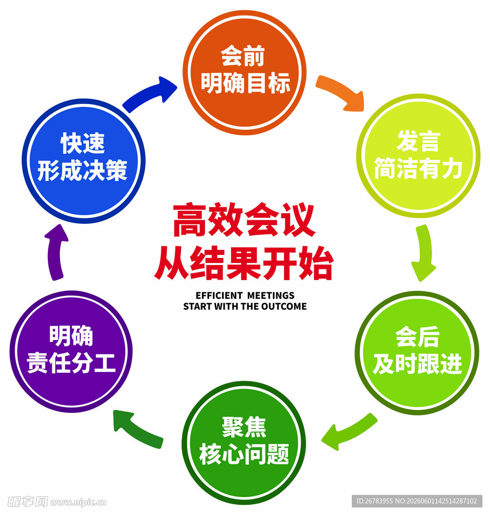 高效会议流程示意图