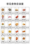 常见食物含油量一览表