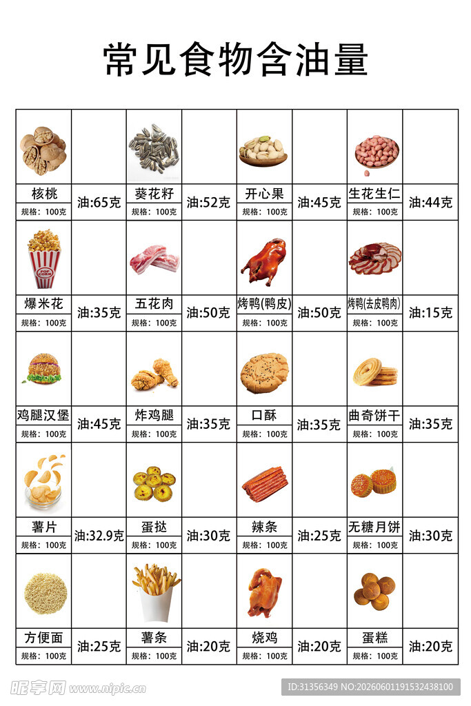 常见食物含油量展示