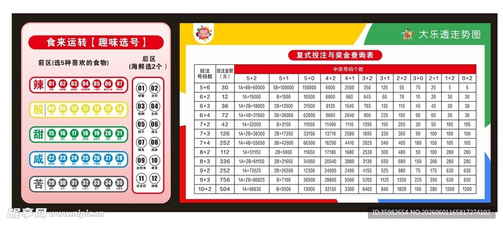 大乐透