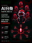 AI分身概念展示图