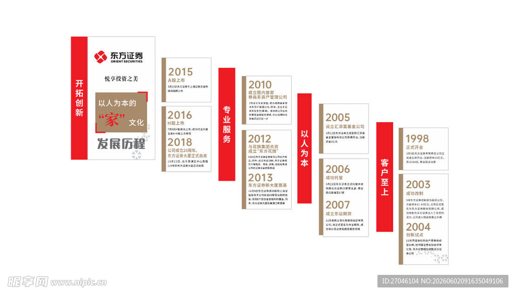 东方证券发展历程楼梯文化墙