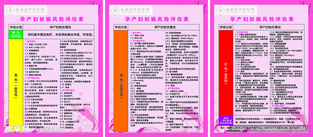 孕产妇妊娠风险评估