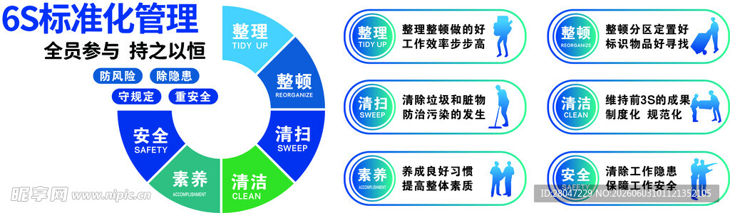 数字化转型流程示意图
