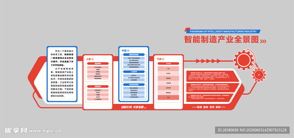红色党建时间轴流程图