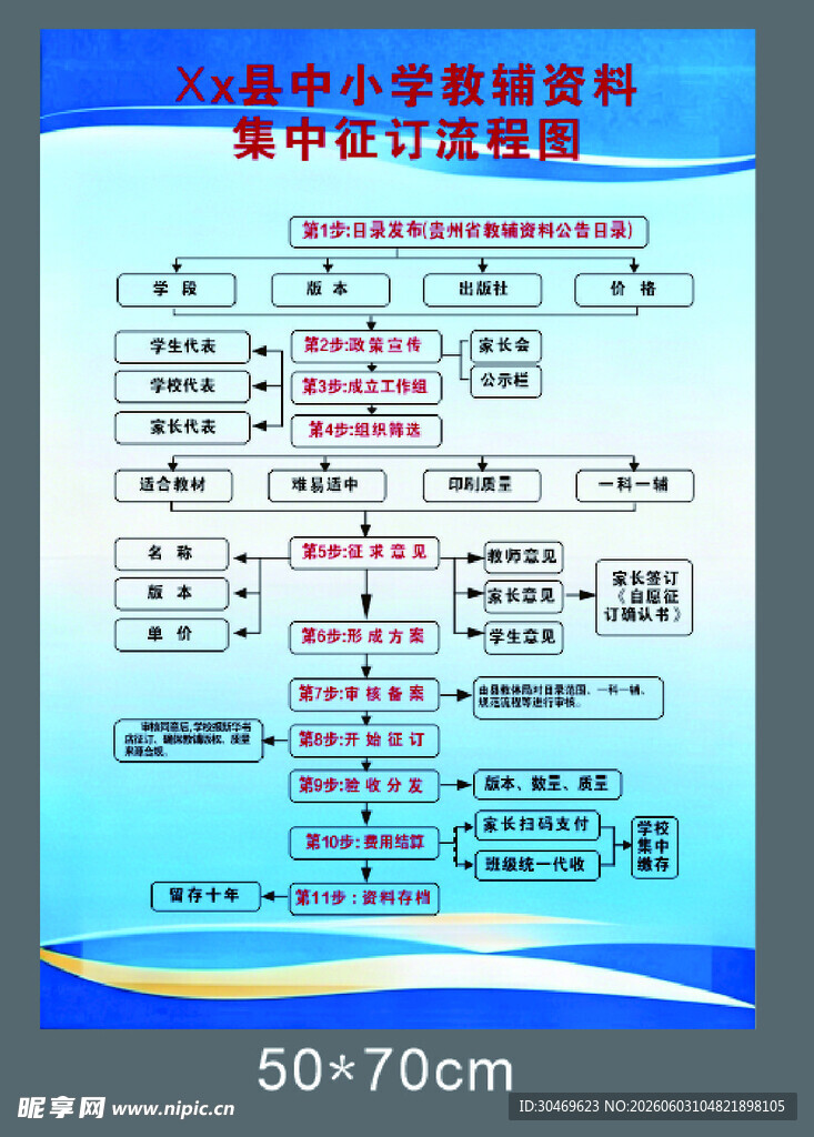 辅导书流程图