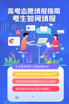 高考志愿填报