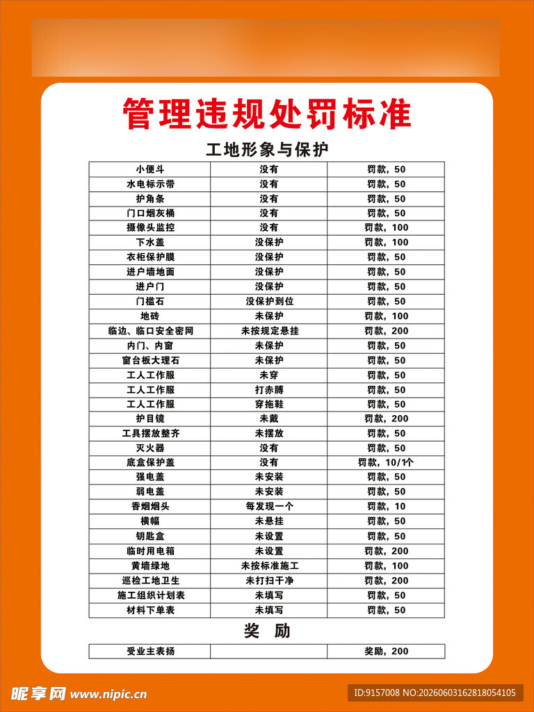 管理违规处罚标准表