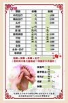 足疗店价格表