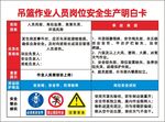 吊篮安全生产明白卡