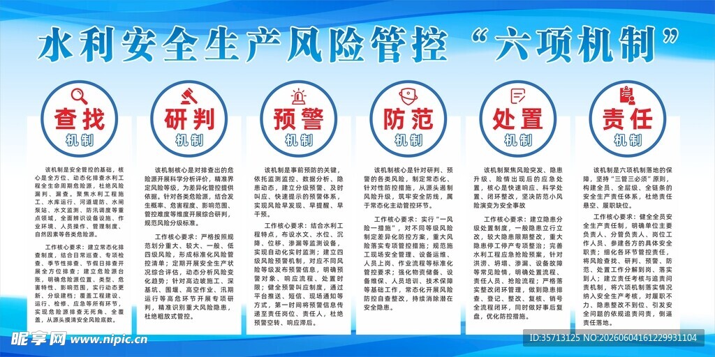 水利安全生产管控六项制度宣传栏