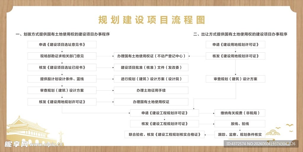 流程图