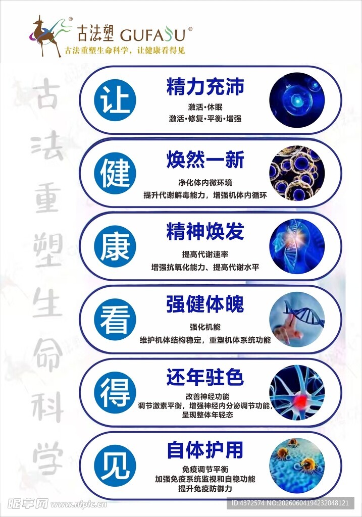 养生 生命科学展板