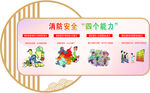 消防安全四个能力宣传图