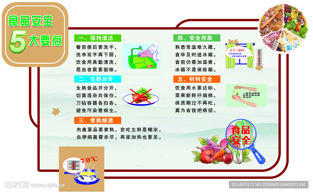食品安全五大要点