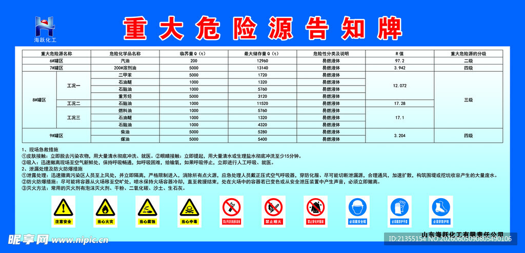 重大危险源告知牌