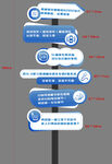 汽车卖点展示牌 手举牌