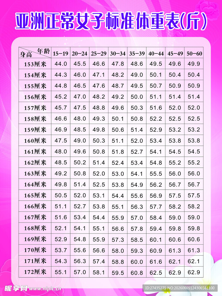 女子标准体重