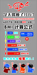 BMI计算公式展示与人群示例