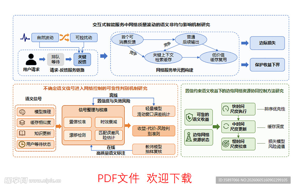 PPT流程图