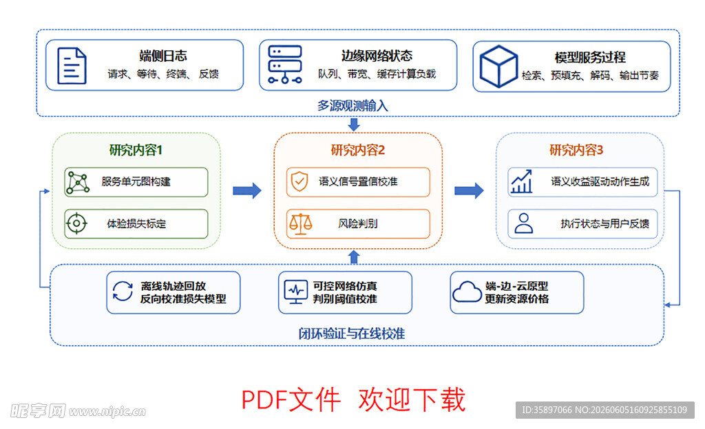 excel流程图