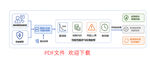 visio流程图