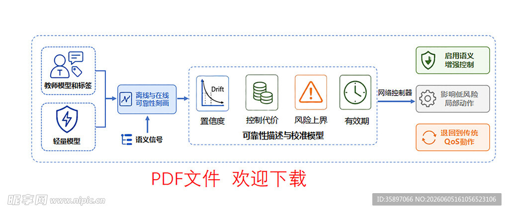 visio流程图
