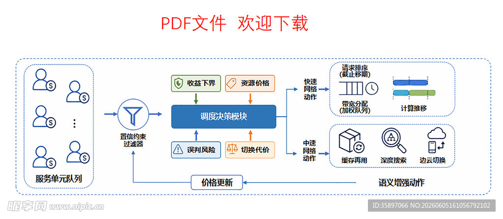 流程图