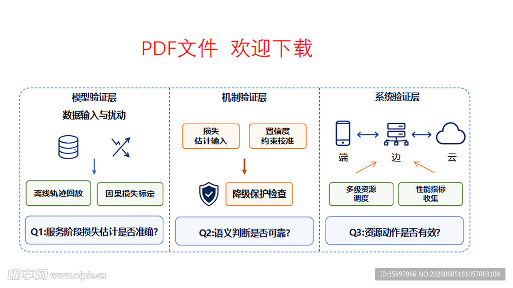 流程图