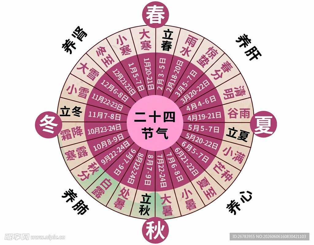 二十四节气罗盘图