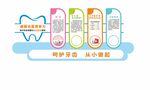儿童口腔护理展示墙