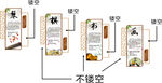 古代书信流程图示