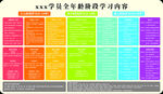 舞蹈全年龄阶段学习内容