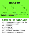 健康减肥曲线