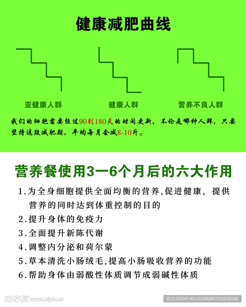 健康减肥曲线