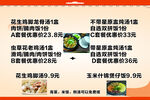 餐厅菜品价格展示