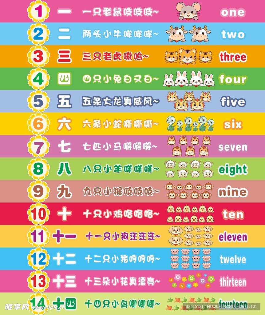 楼梯巾认识数字