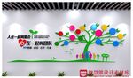 企业团队文化墙展示